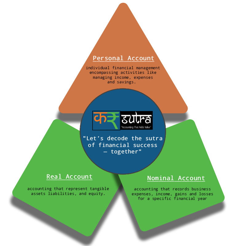 Kar Sutra - Accounting 